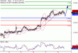 NZDUSD-08092016-LV-14.gif