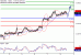 NZDUSD-08092016-LV-14.gif