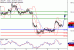 USDJPY-09092016-LV-10.gif