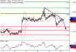 EURUSD-12092016-LV-1.gif