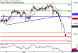 DAX-12092016-LV-4.gif