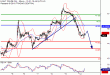 WTI-12092016-LV-9.gif