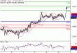 EURGBP-12092016-LV-12.gif