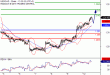 USDCAD-12092016-LV-14.gif