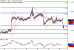 EURUSD-13092016-LV-1.gif