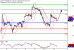 WTI-13092016-LV-8.gif