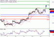 USDCAD-13092016-LV-12.gif