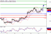 USDCAD-13092016-LV-12.gif