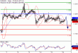 EURUSD-14092016-LV-1.gif