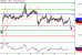 EURUSD-14092016-LV-1.gif