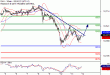 DAX-14092016-LV-4.gif