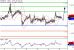 EURUSD-15092016-LV-1.gif