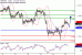 GBPUSD-15092016-LV-2.gif