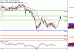 DAX-15092016-LV-4.gif