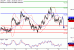 USDJPY-15092016-LV-7.gif