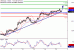 USDCAD-15092016-LV-12.gif