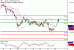 DAX-19092016-LV-4.gif