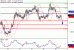 USDCAD-19092016-LV-15.gif