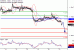 EURUSD-21092016-LV-1.gif