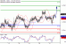 NZDUSD-21092016-LV-16.gif