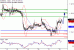 EURUSD-22092016-LV-1.gif