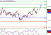 DAX-22092016-LV-4.gif