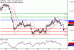 GBPUSD-23092016-LV-2.gif