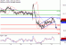 USDJPY-23092016-LV-10.gif