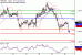 GBPUSD-26092016-LV-2.gif