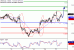 USDCAD-27092016-LV-13.gif