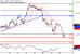 DAX-28092016-LV-4.gif