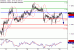 EURUSD-29092016-LV-1.gif