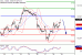 DAX-29092016-LV-4.gif