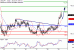 USDJPY-29092016-LV-9.gif