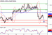 USDCAD-29092016-LV-14.gif