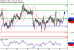 EURUSD-30092016-LV-1.gif