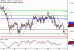 GBPUSD-30092016-LV-2.gif