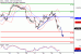 DAX-30092016-LV-4.gif