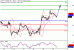 WTI-30092016-LV-12.gif