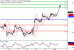 WTI-03102016-LV-9.gif