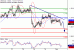 USDCAD-03102016-LV-14.gif