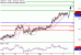 USDJPY-05102016-LV-8.gif