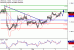 USDCAD-05102016-LV-14.gif