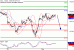 DAX-06102016-LV-4.gif