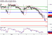 EURUSD-07102016-LV-1.gif