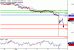 GBPUSD-07102016-LV-2.gif