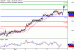 USDJPY-07102016-LV-8.gif