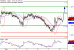 EURUSD-10102016-LV-1.gif