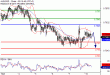 AUDUSD-10102016-LV-8.gif