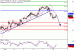 WTI-10102016-LV-10.gif